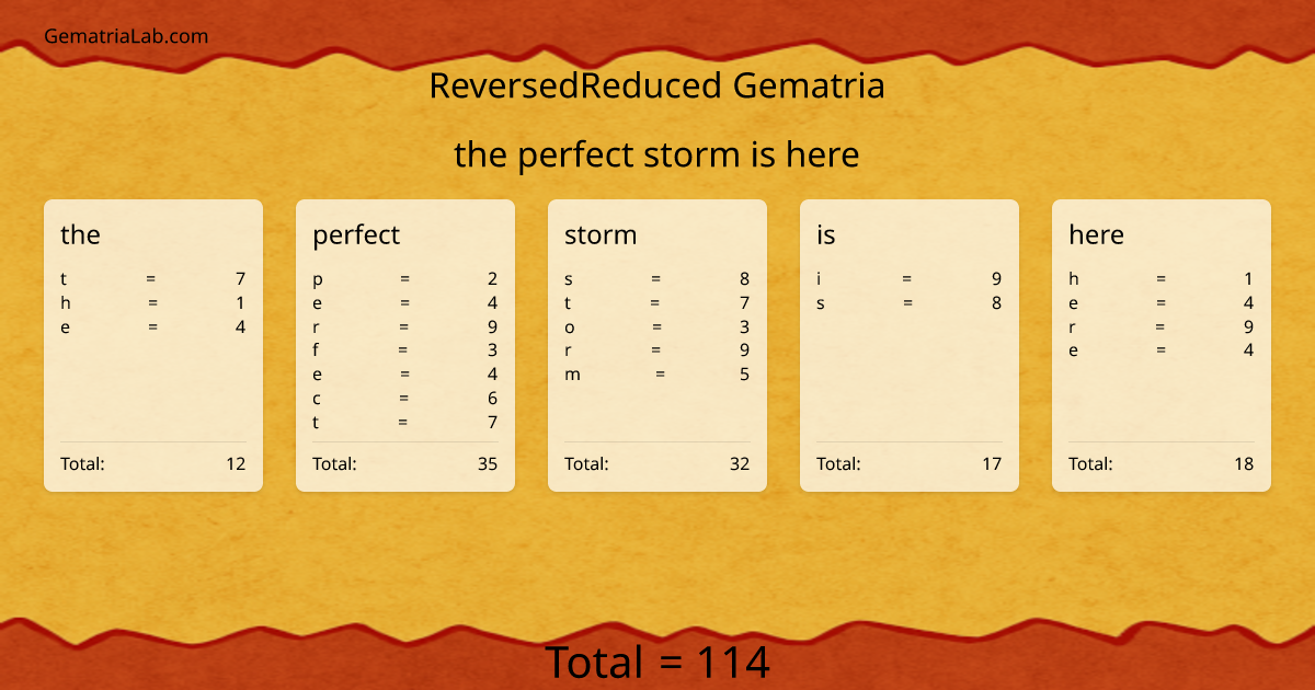 the perfect storm is here in reversedReduced Gematria